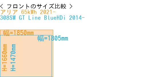 #アリア 65kWh 2021- + 308SW GT Line BlueHDi 2014-